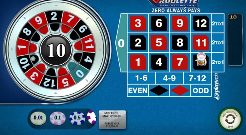 Cómo elegir el mejor casino ruleta online según tus necesidades - overview